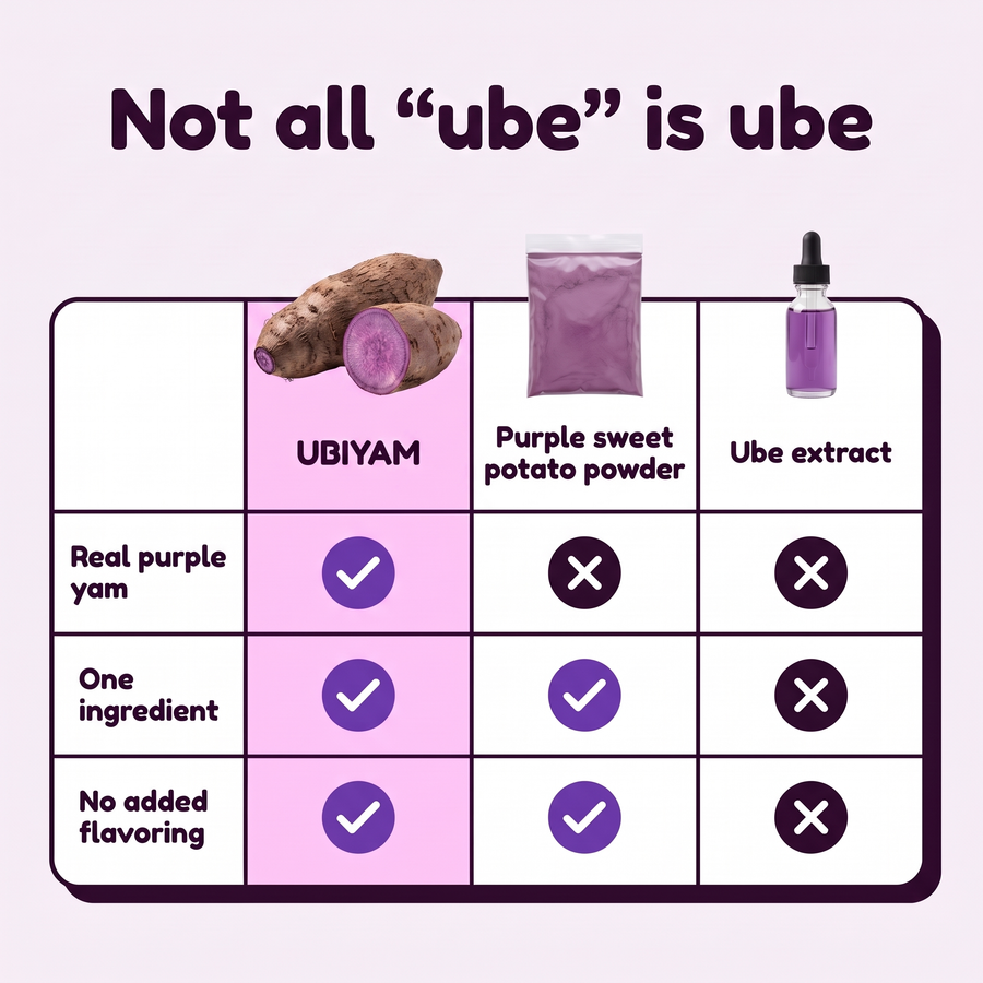 Organic Ube Powder